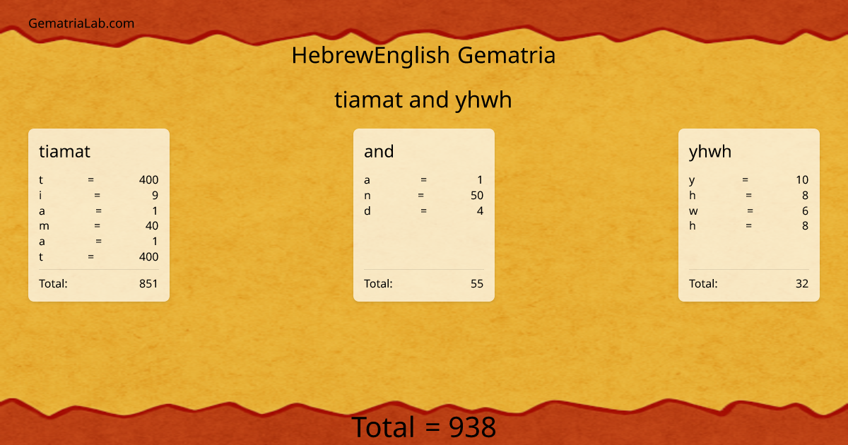 tiamat and yhwh in hebrewEnglish Gematria